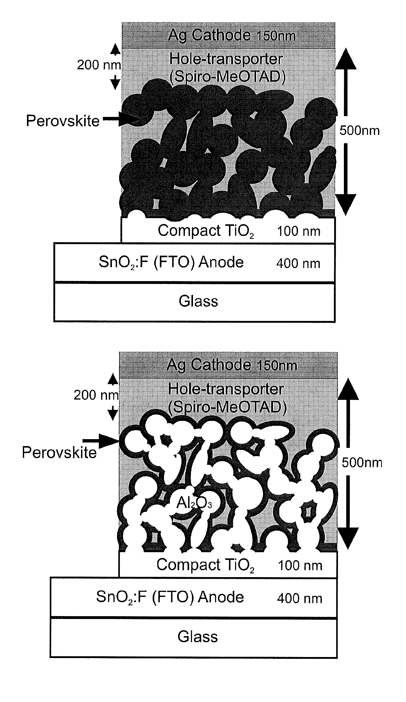 Optoelectronic device comprising perovskites