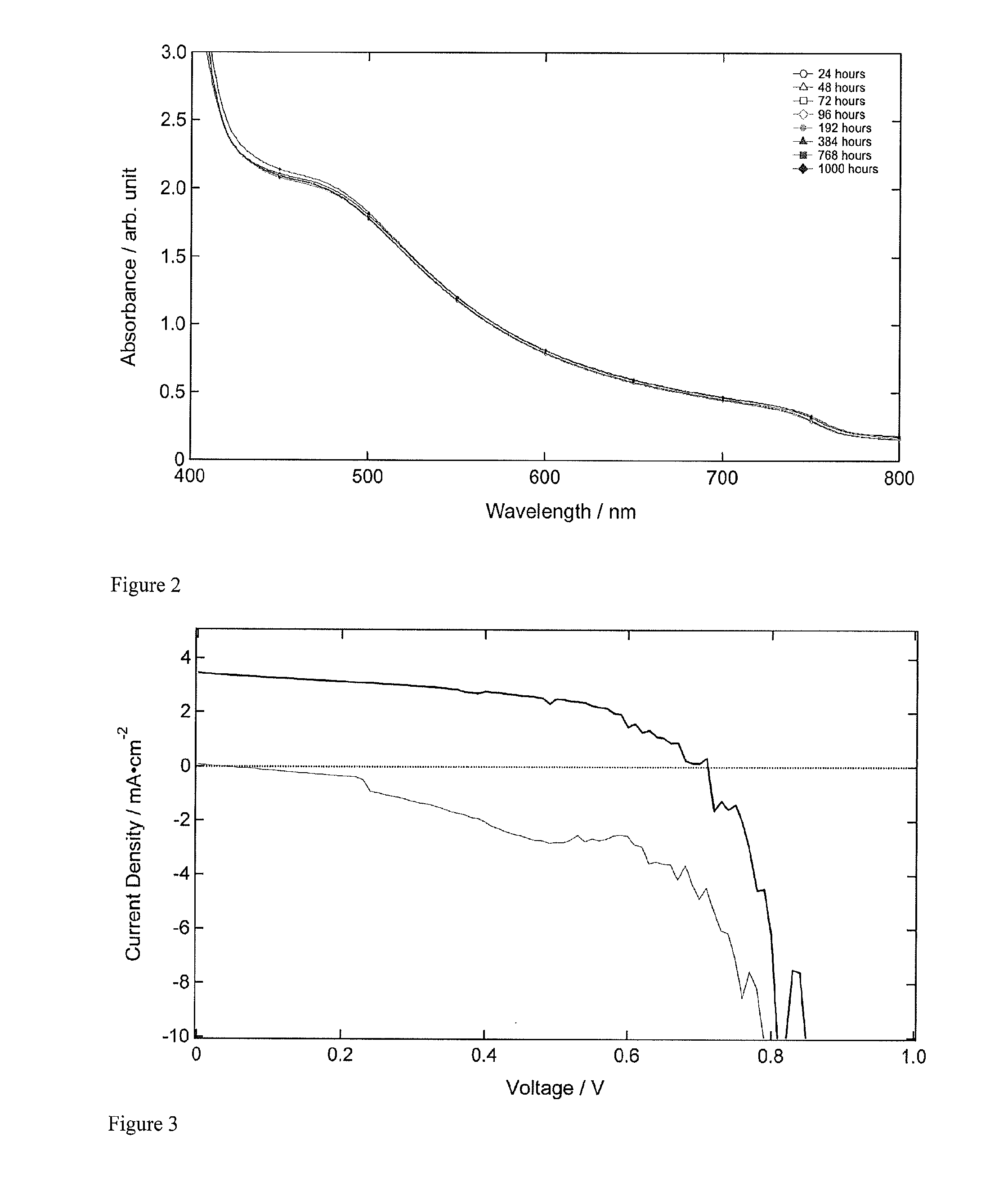 Optoelectronic device comprising perovskites