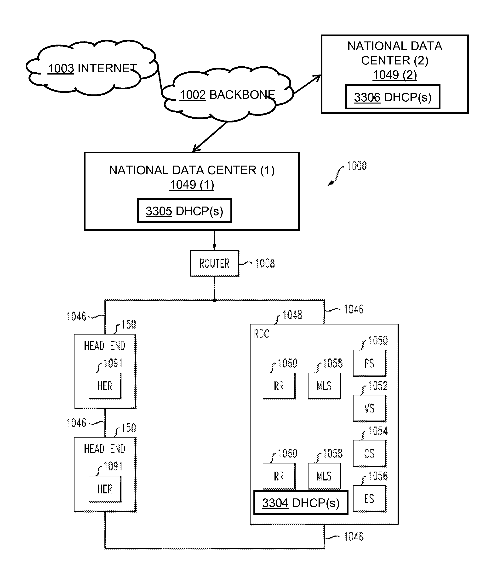 System and method for automatic routing of dynamic host configuration protocol (DHCP) traffic