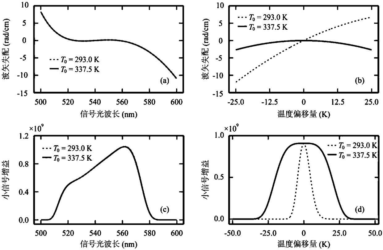 Ultra-high average power optical parameter chirped pulse amplifier