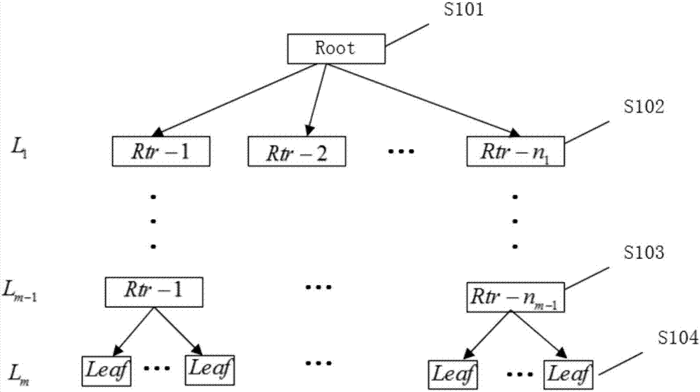Fair resource distribution strategy based on light-weight content central network framework