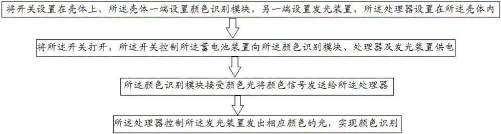 Light extracting and irradiating device and method