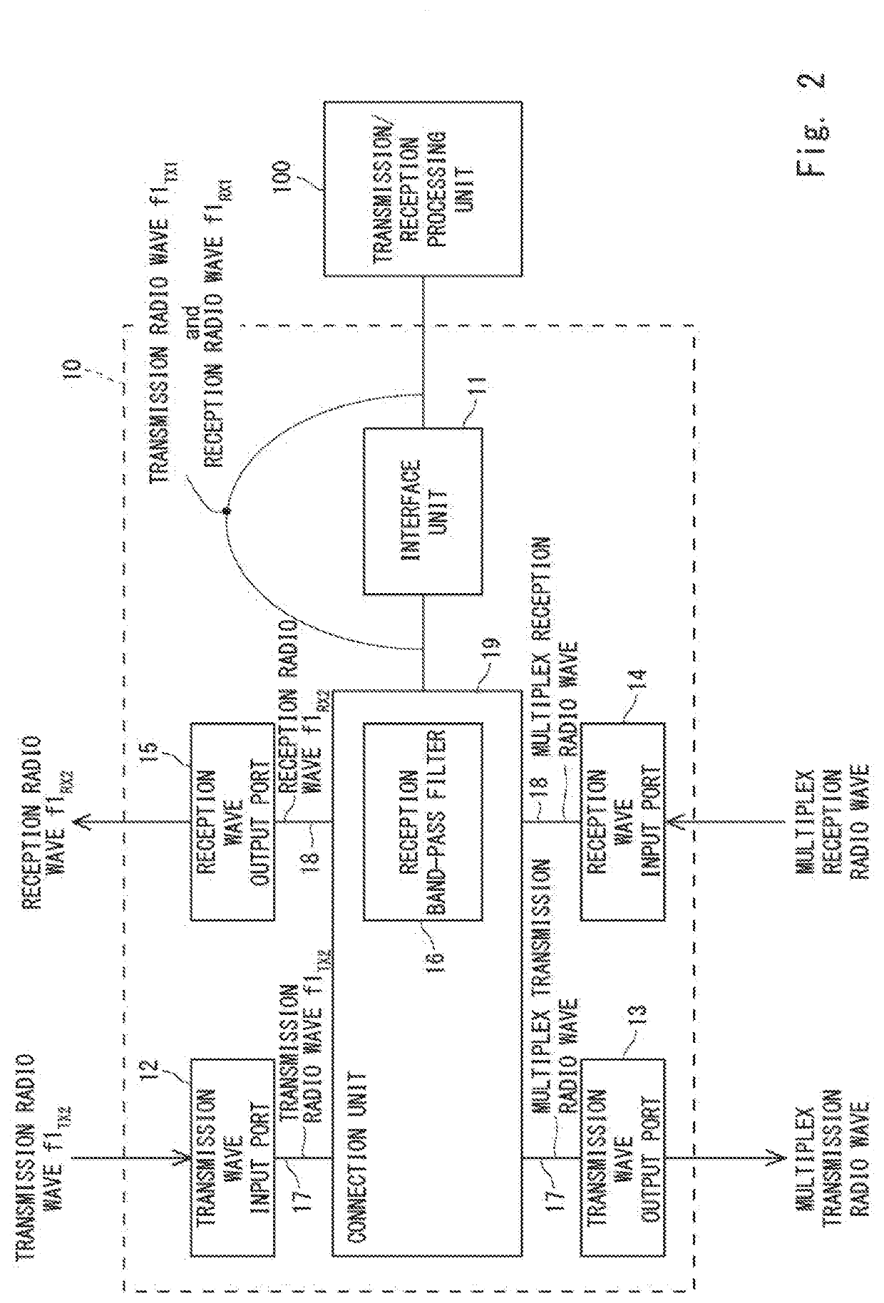 Waveguide unit, waveguide device, and connection method