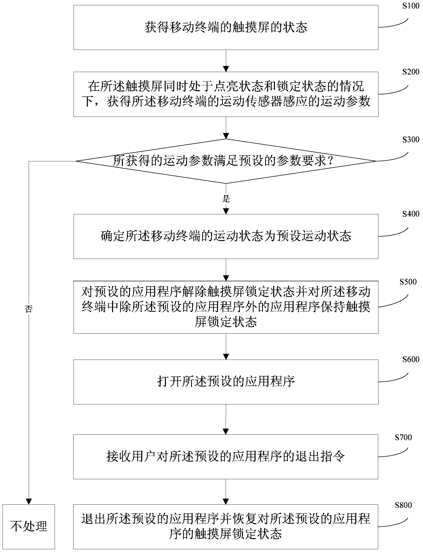 Opening method and system for utility program in mobile terminal