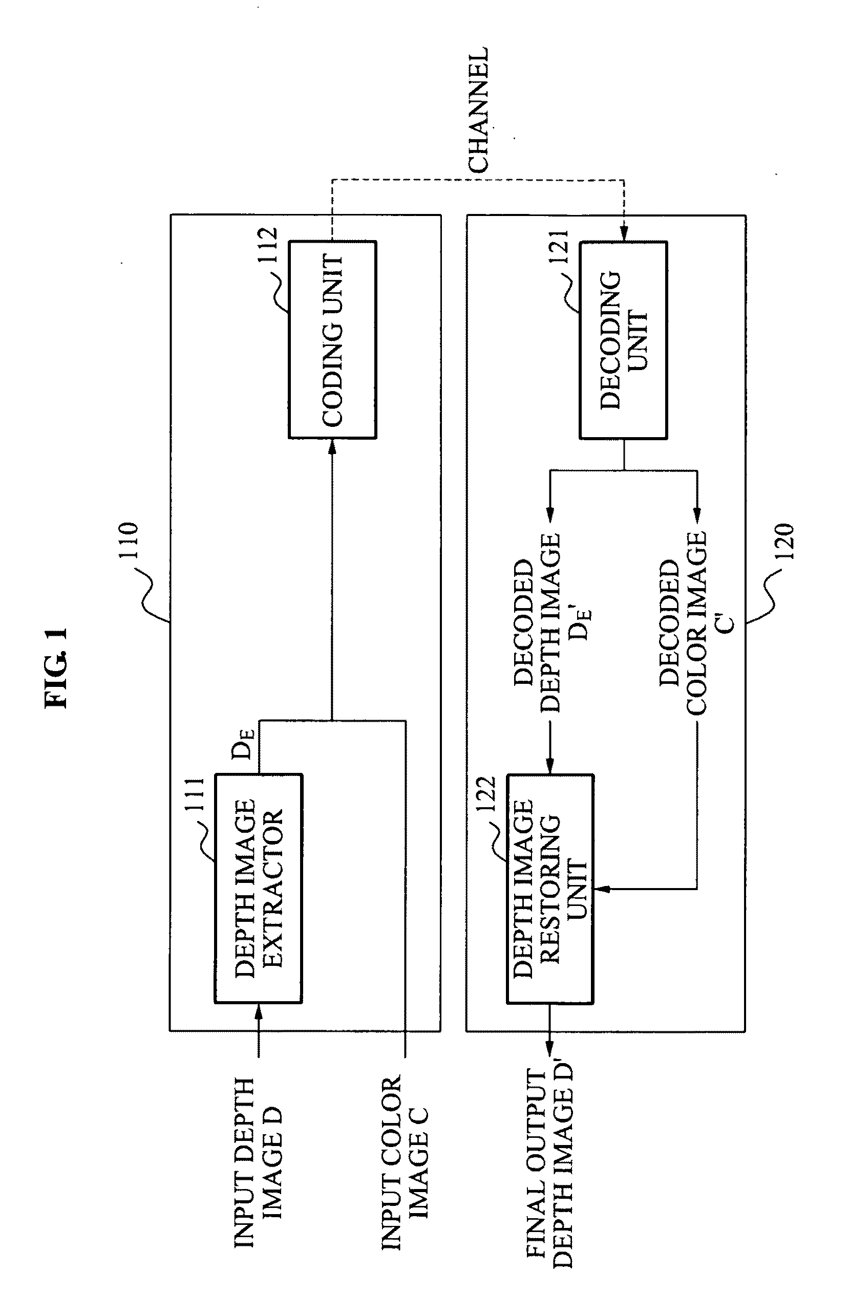 Method, apparatus and computer-readable medium coding and decoding depth image using color image