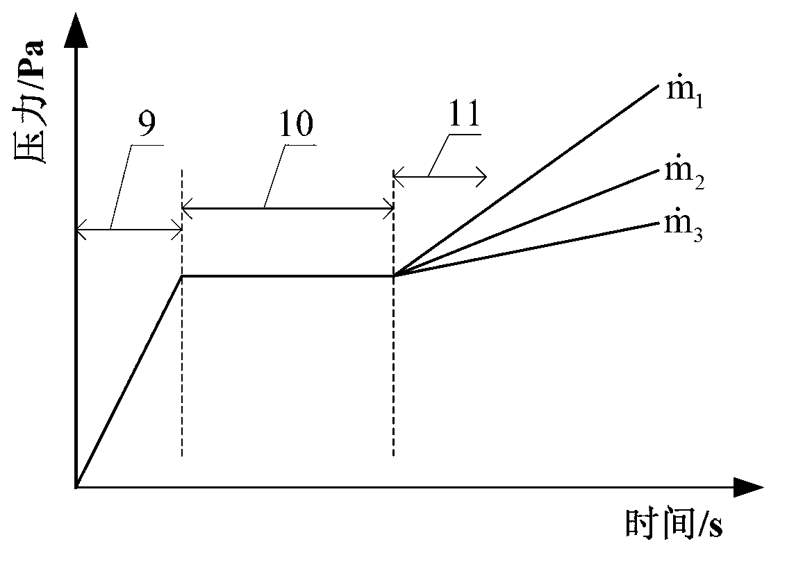Method for measuring quantity of liquid propellant in storage tank
