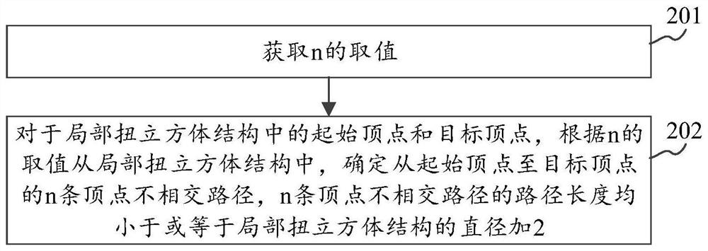 Method, device and storage medium for determining processing path of multiprocessor network