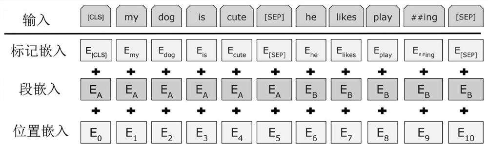 Fuzzy test method and device based on text recognition