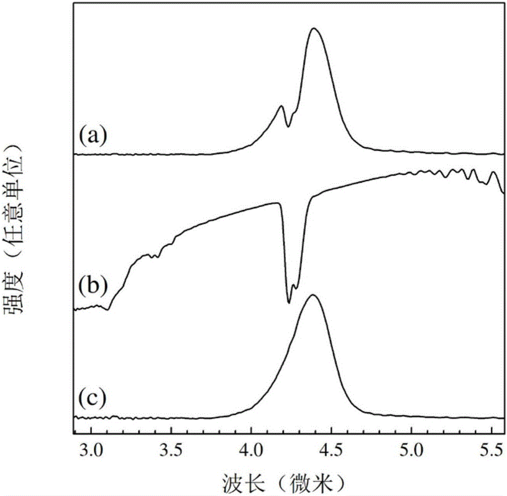 Infrared photoluminescent light path system for eliminating atmospheric absorption interference and experimental method