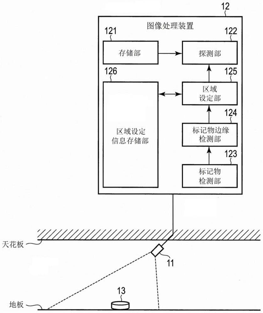 Image processing system and markers