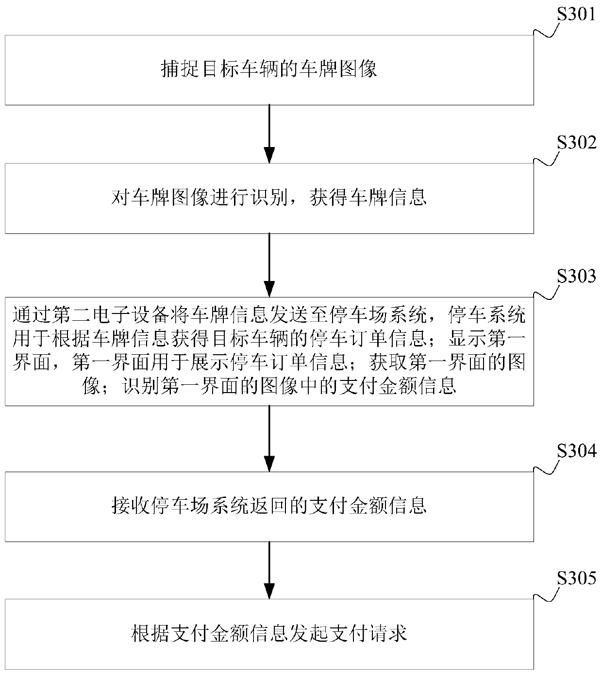 Parking lot non-inductive payment method, device and system, terminal equipment and storage medium