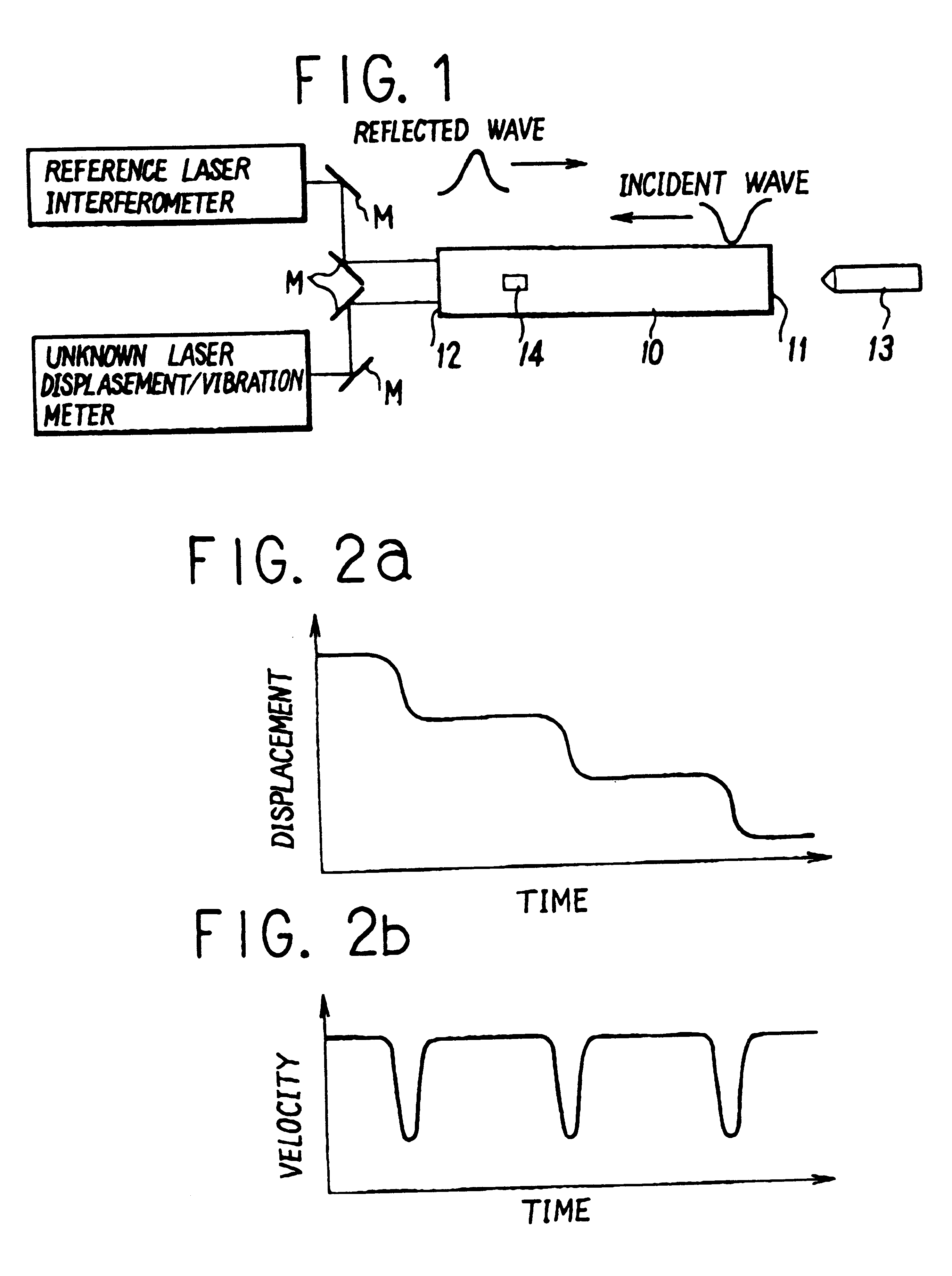 Method for testing frequency response characteristics of laser displacement/vibration meters