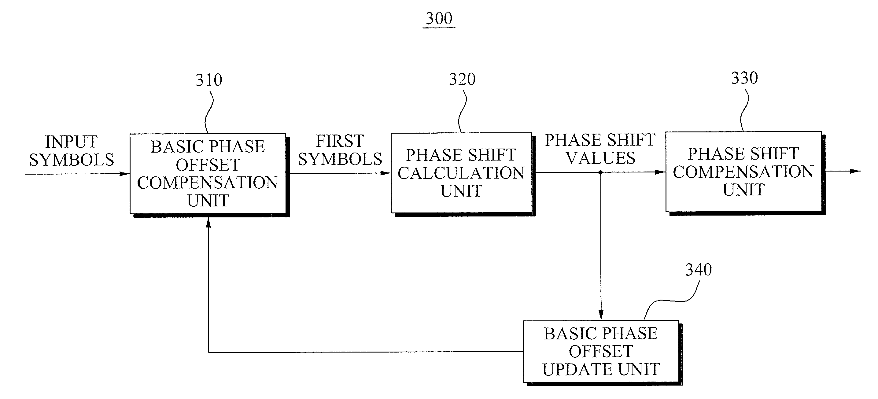 Residual frequency offset compensation apparatus using phase shift compensation scheme