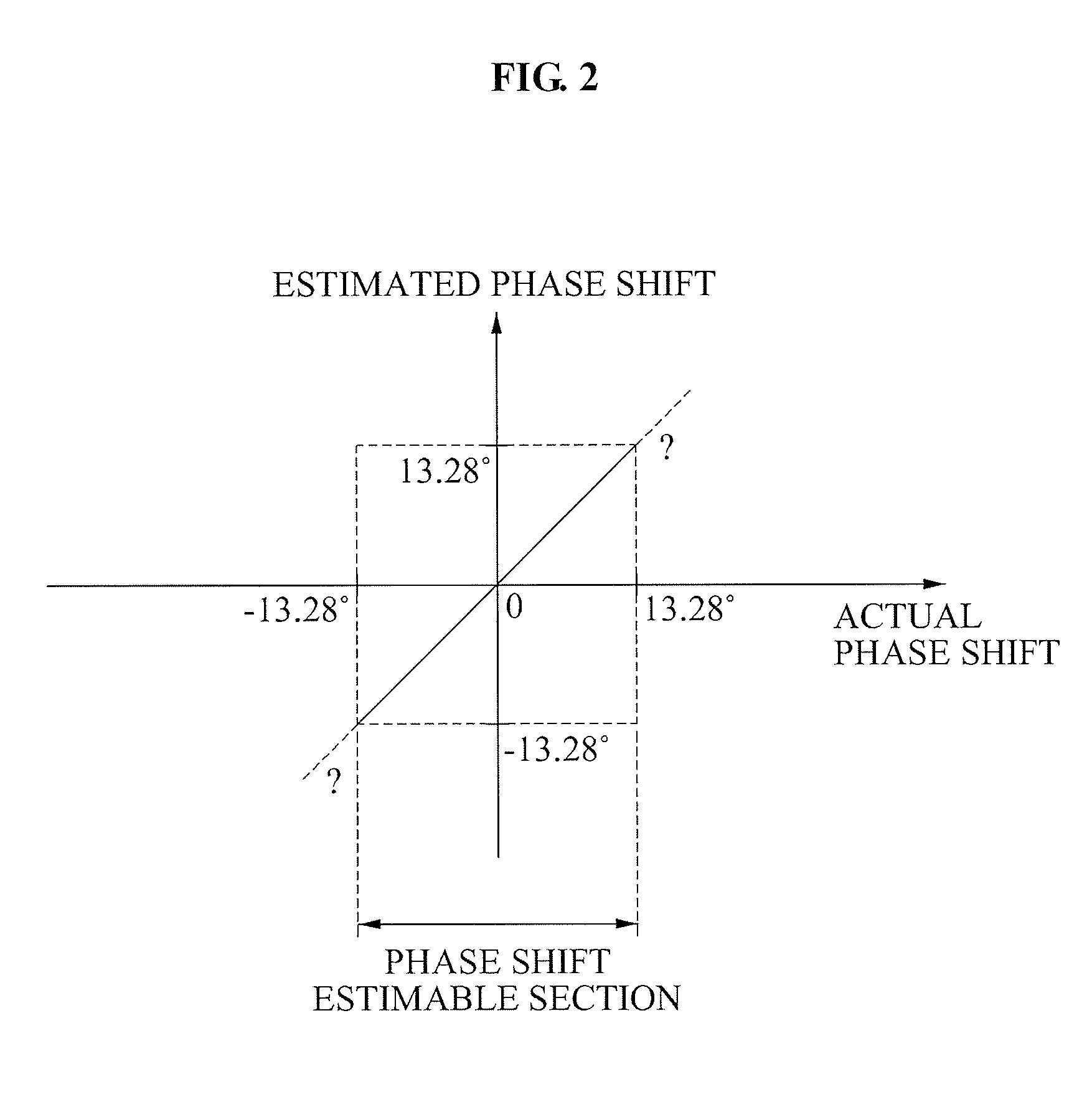 Residual frequency offset compensation apparatus using phase shift compensation scheme