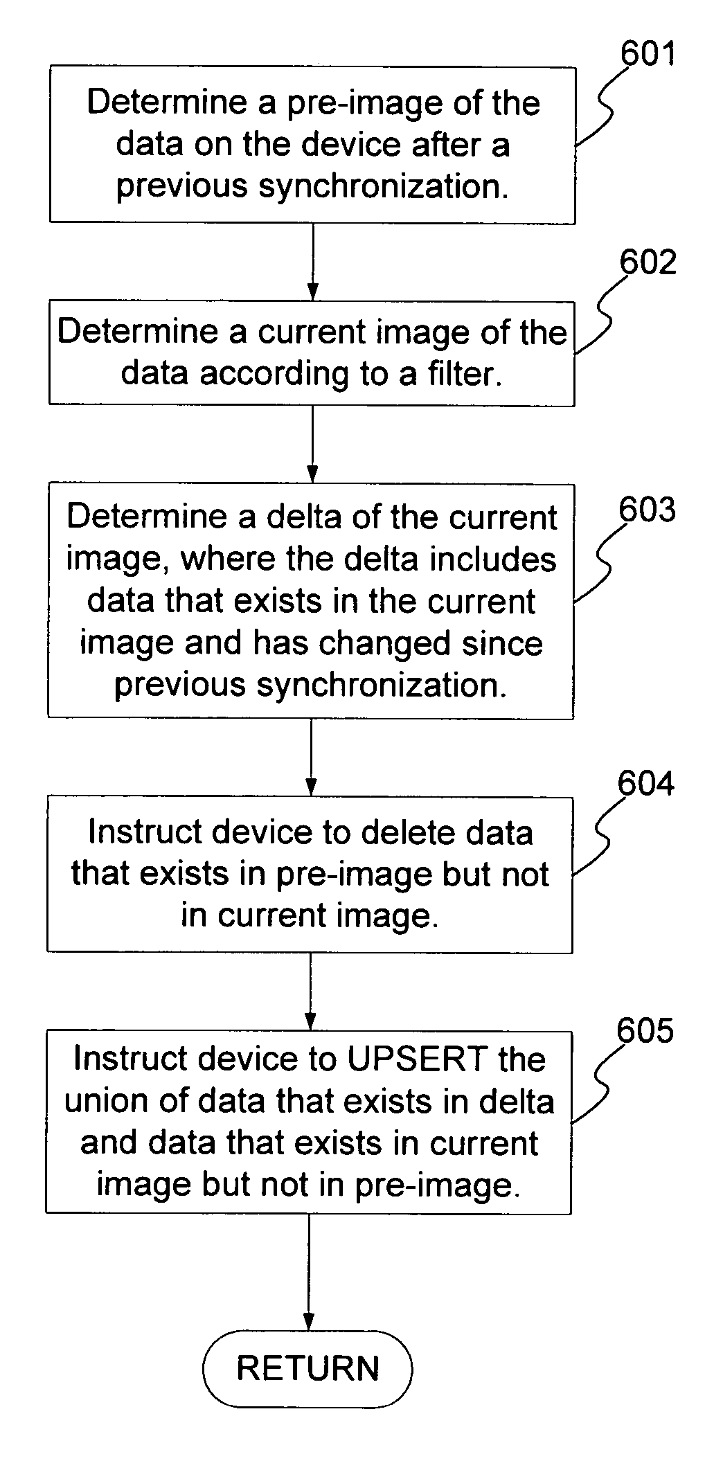Incrementally sychronizing occasionally-connected mobile databases, preserving horizontal filter scope consistency by using client pre-image
