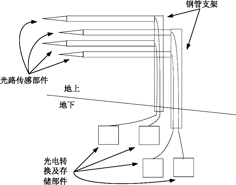 Distributed spectrum temperature measuring device for cloud and mist explosion field