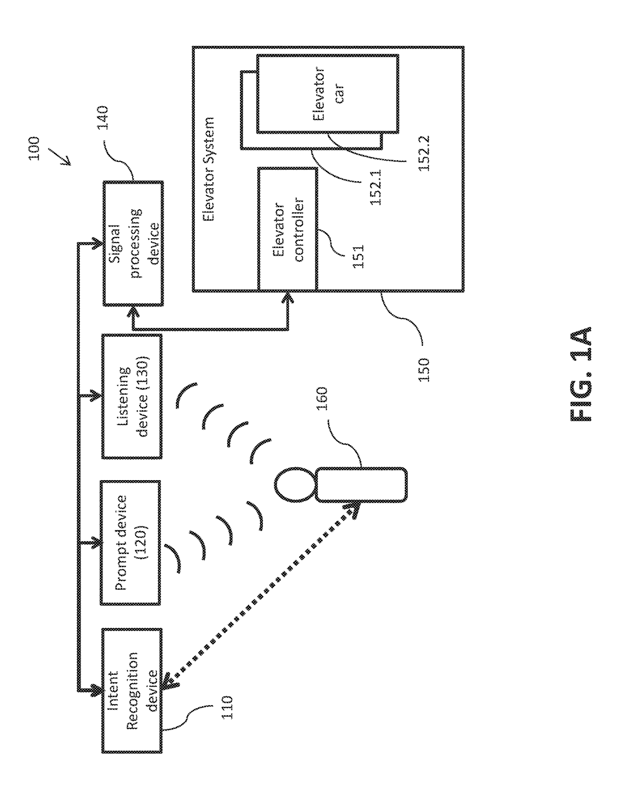 Intention recognition for triggering voice recognition system