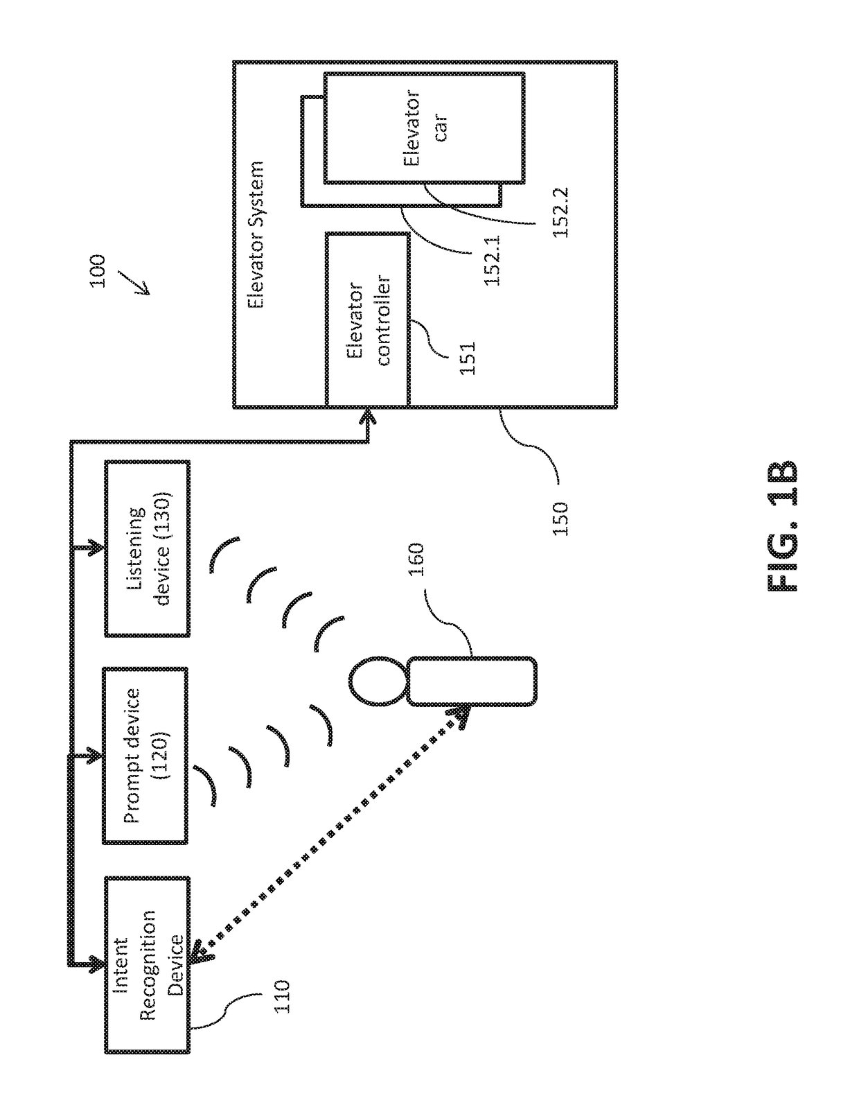 Intention recognition for triggering voice recognition system