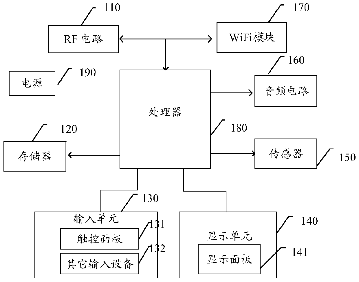 Sound card control method and device, terminal and storage medium