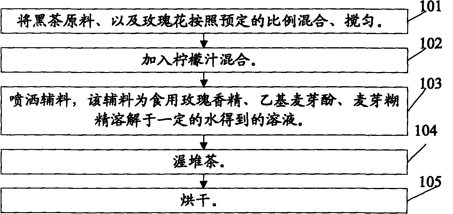 Black rose tea and production method thereof