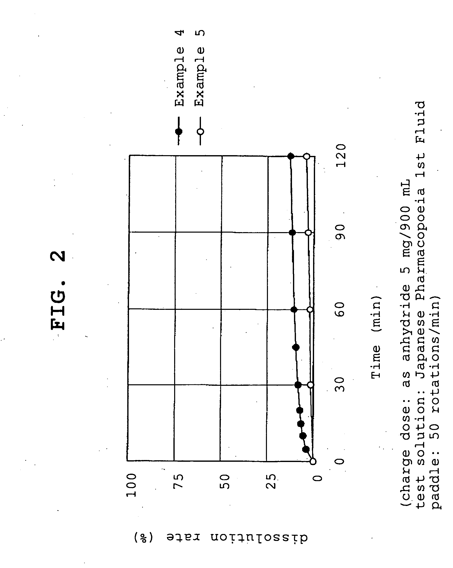 Compositions controlling pH range of release and/or release rate