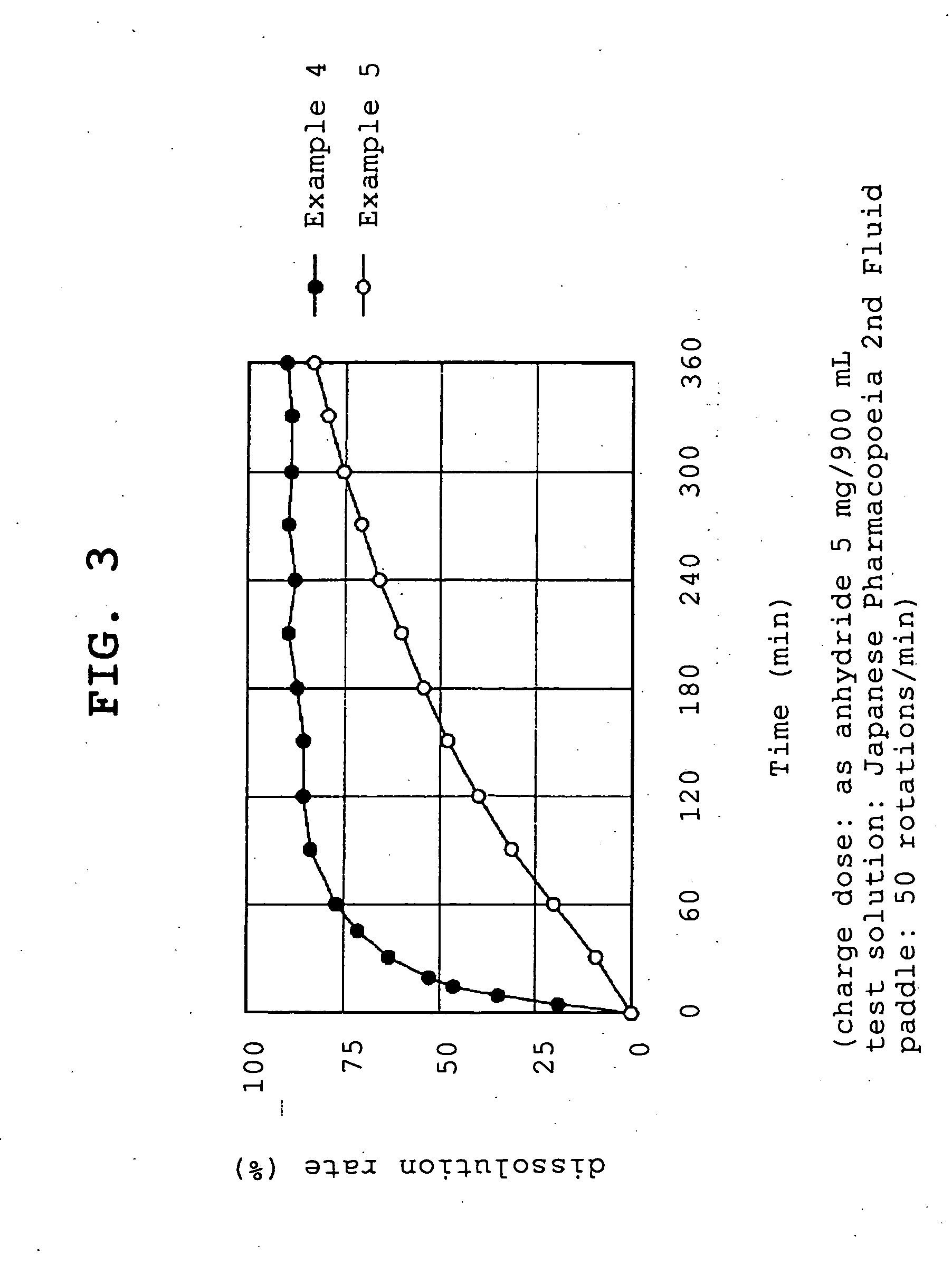 Compositions controlling pH range of release and/or release rate