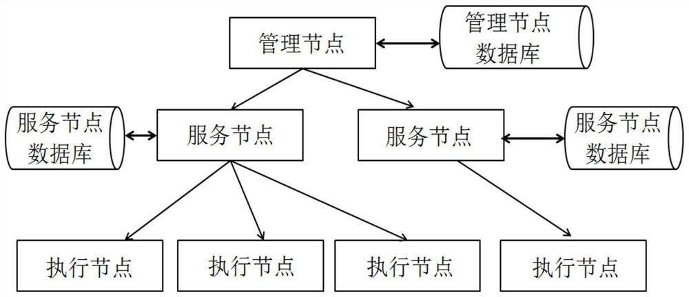 Method and system for job scheduling