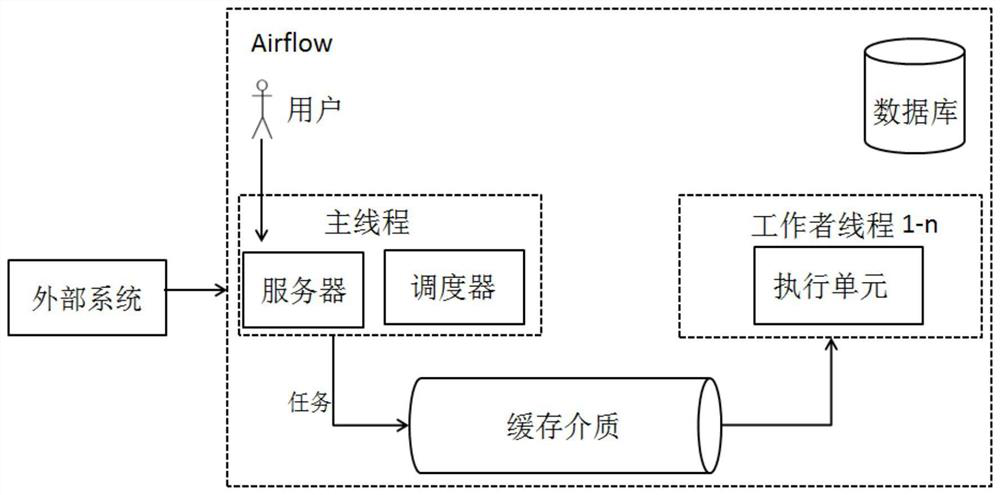 Method and system for job scheduling