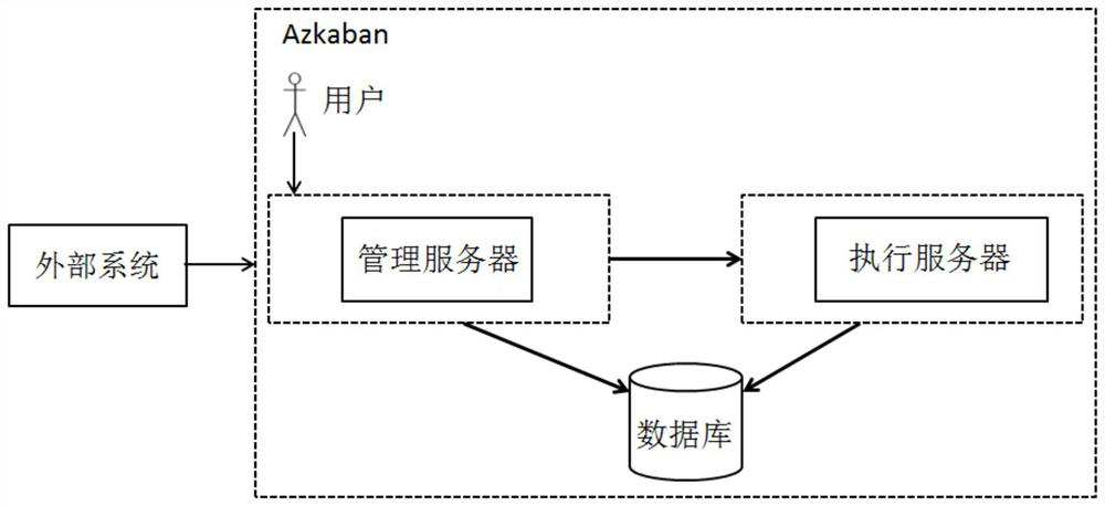 Method and system for job scheduling