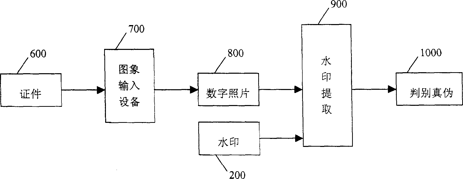 File anti-fake method and its device based on digital water print