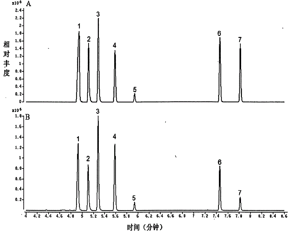 Detection method for contents of six volatile components in vegetable drugs of Longhurendan