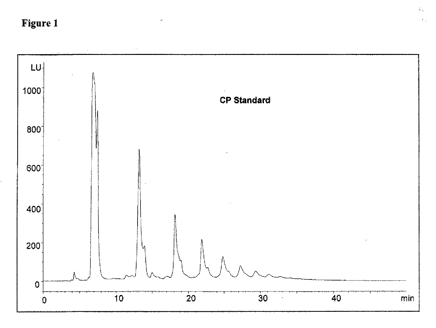 Process for selectively extracting procyanidins