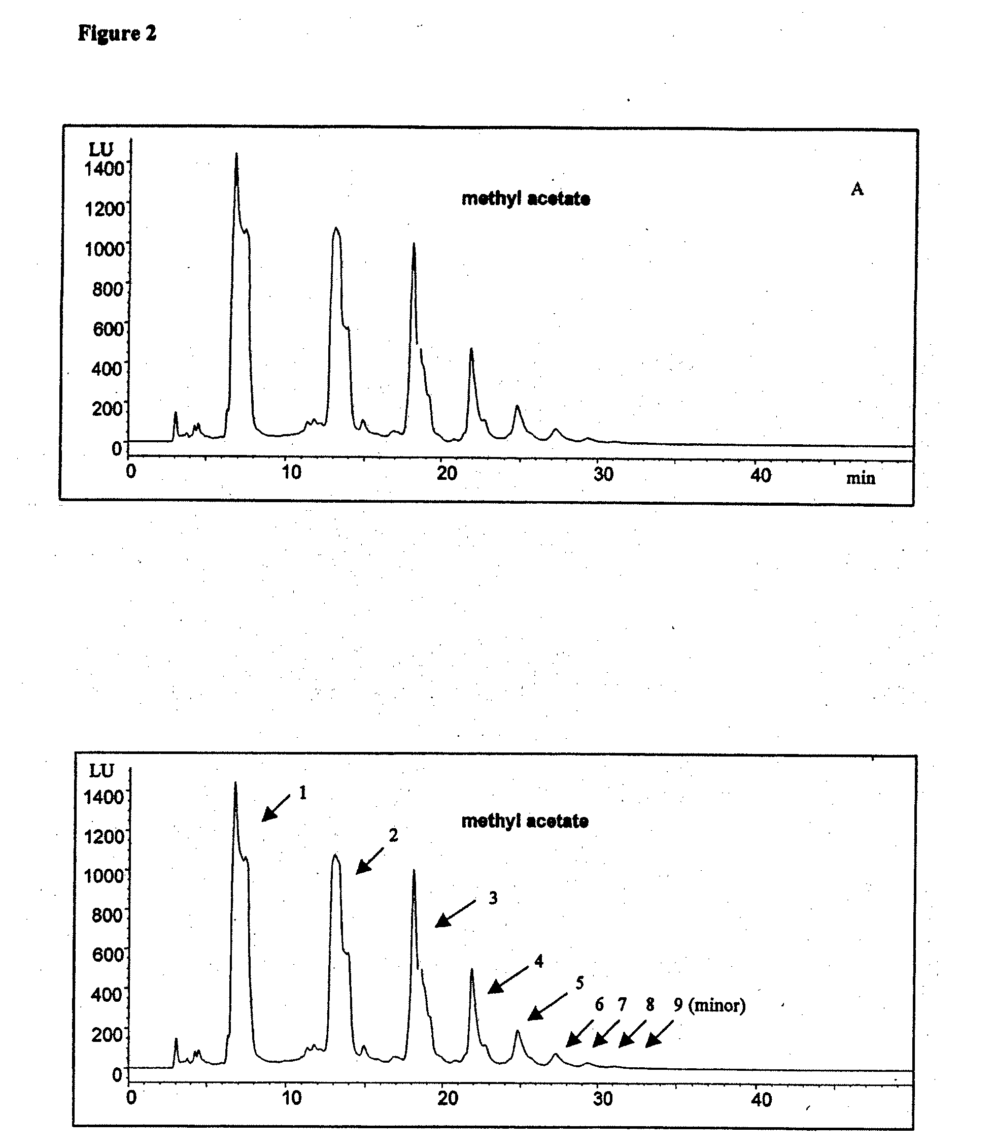 Process for selectively extracting procyanidins