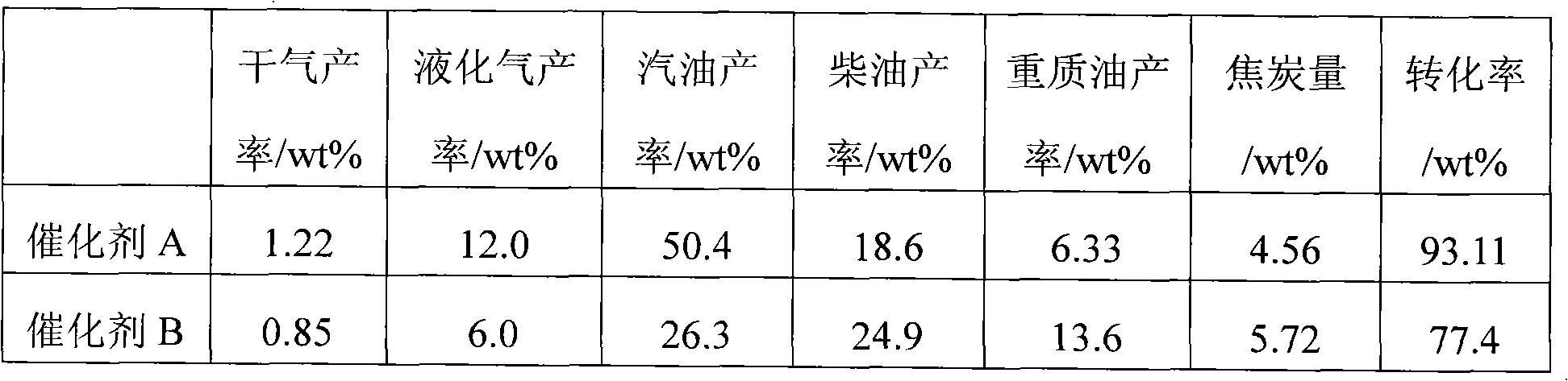 Ceramic powder composition and slurry, catalyst and carrier as well as preparation method and application