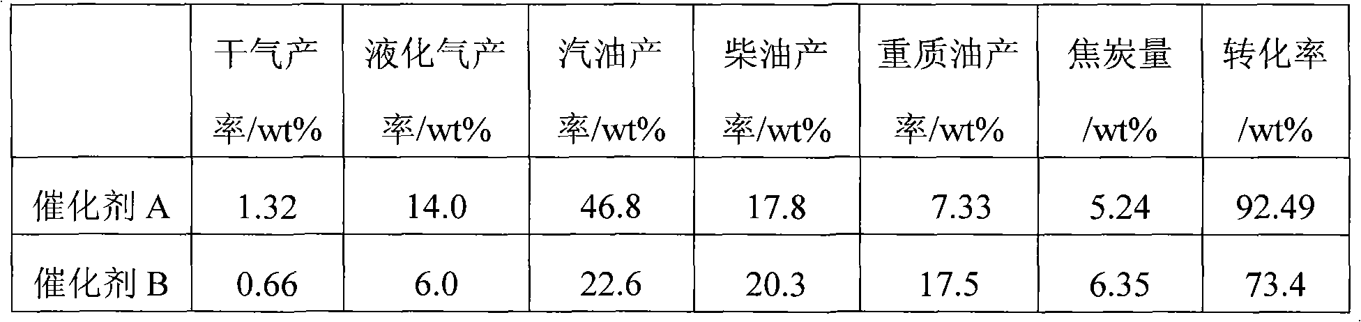 Ceramic powder composition and slurry, catalyst and carrier as well as preparation method and application