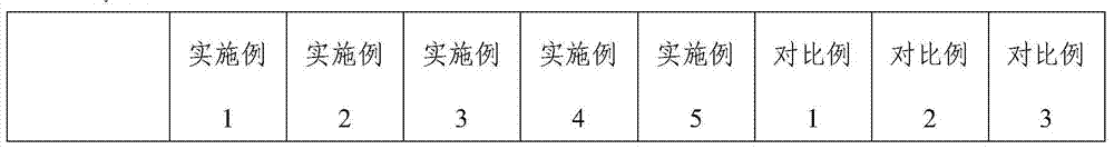 A kind of polyurethane potting glue and preparation method thereof