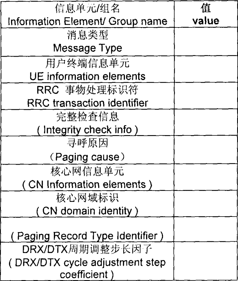 Method, network and user terminal for realizing variable discontinuous reception/discontinuous transmission period