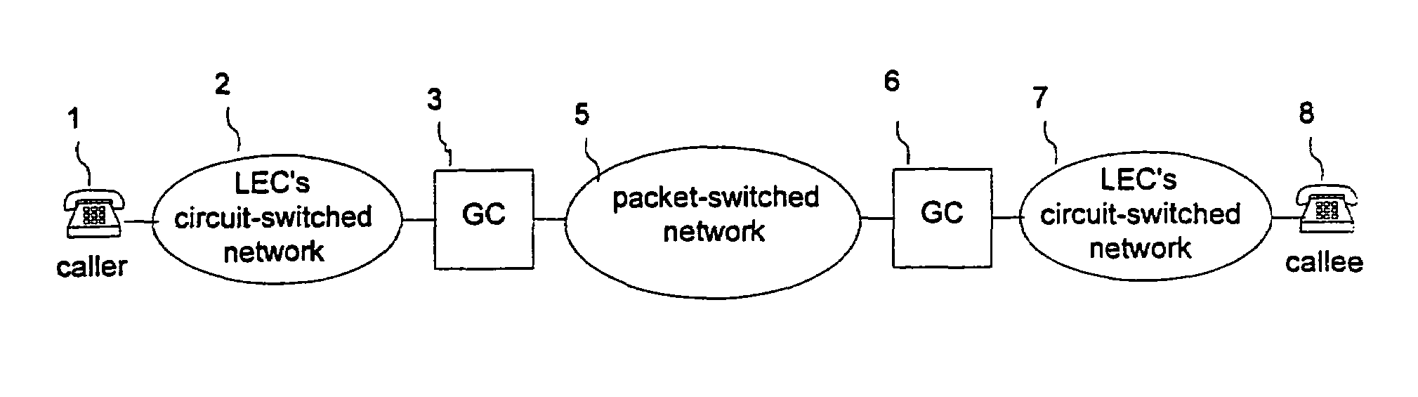 Hybrid packet-switched and circuit-switched telephony system