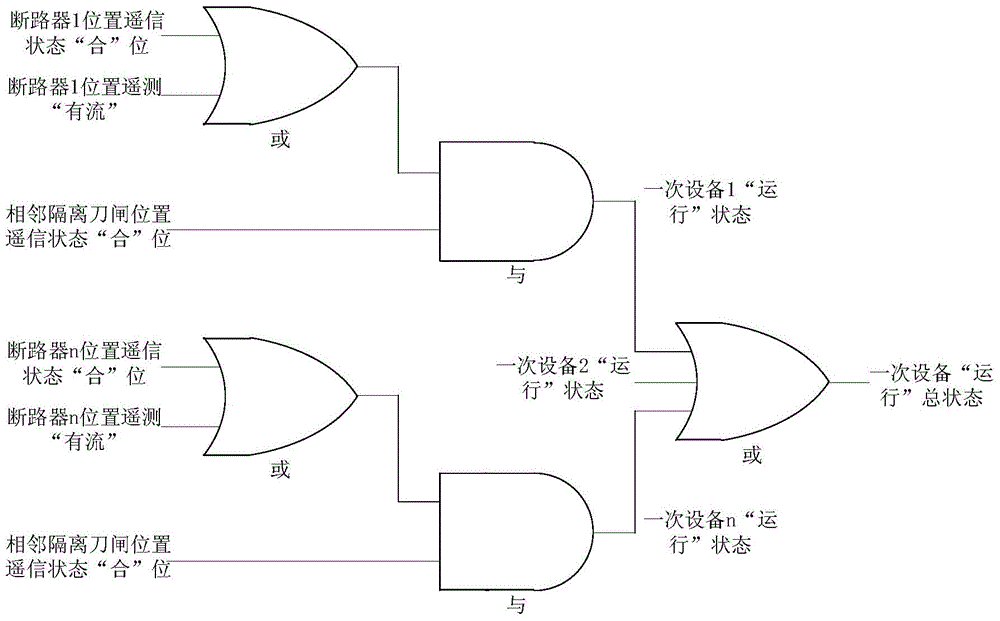 Remote anti-misoperation method for soft pressure plate in smart substation based on real-time status of equipment