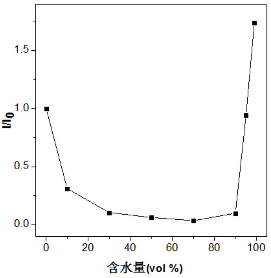 A kind of aggregation-induced luminescent fluorescent material and its preparation method