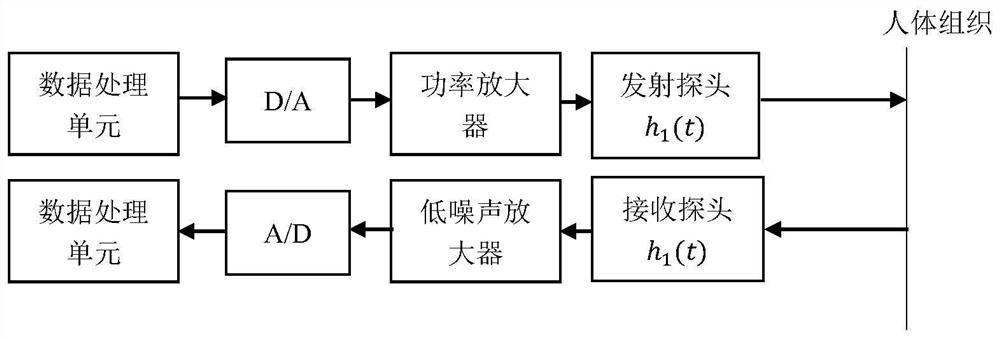 Fractional Fourier Transform Echo Imaging Method and System Based on Probe Compensation