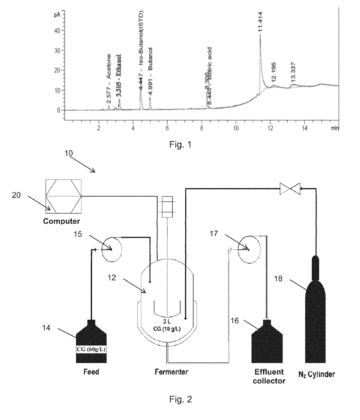 Process for hydrogen production from glycerol