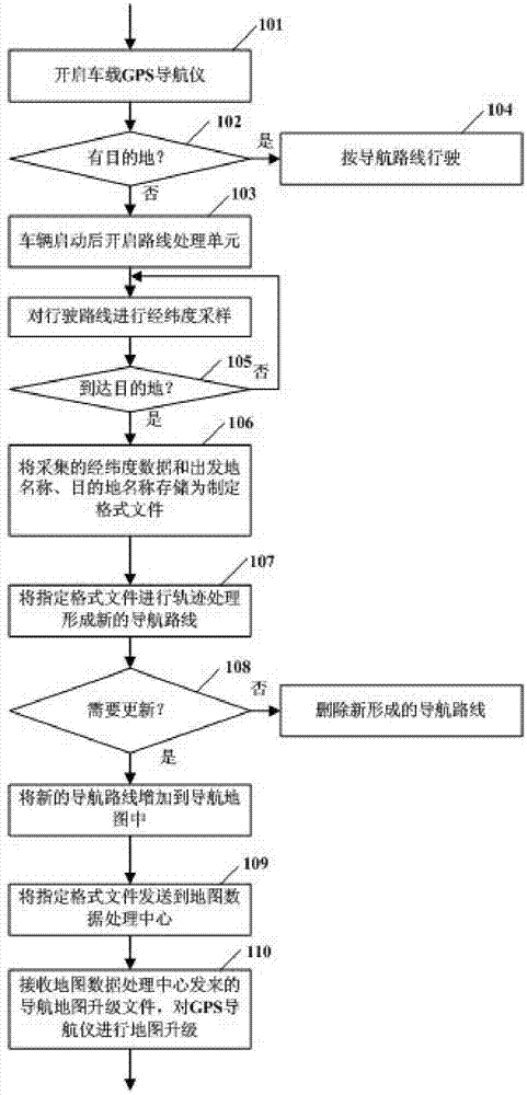 Navigation map updating method and device thereof based on GPS (Global Position System) navigating instrument