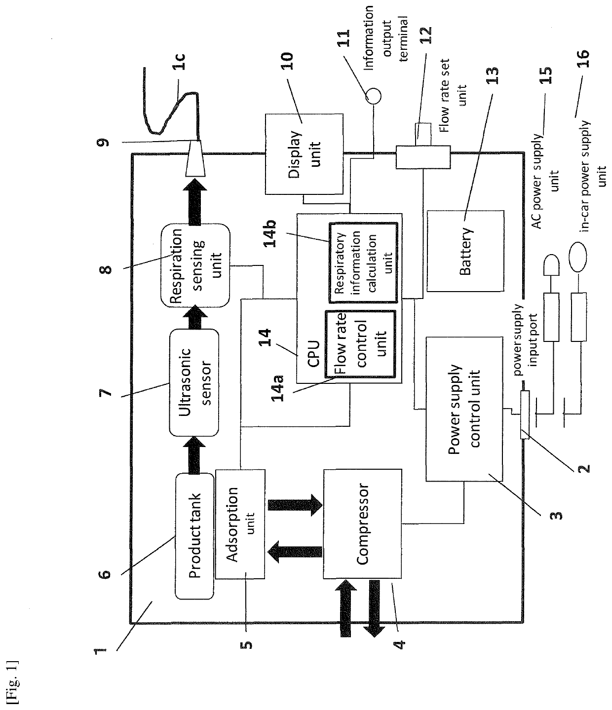 Exacerbation predicting device, oxygen concentrating device, and exacerbation predicting system