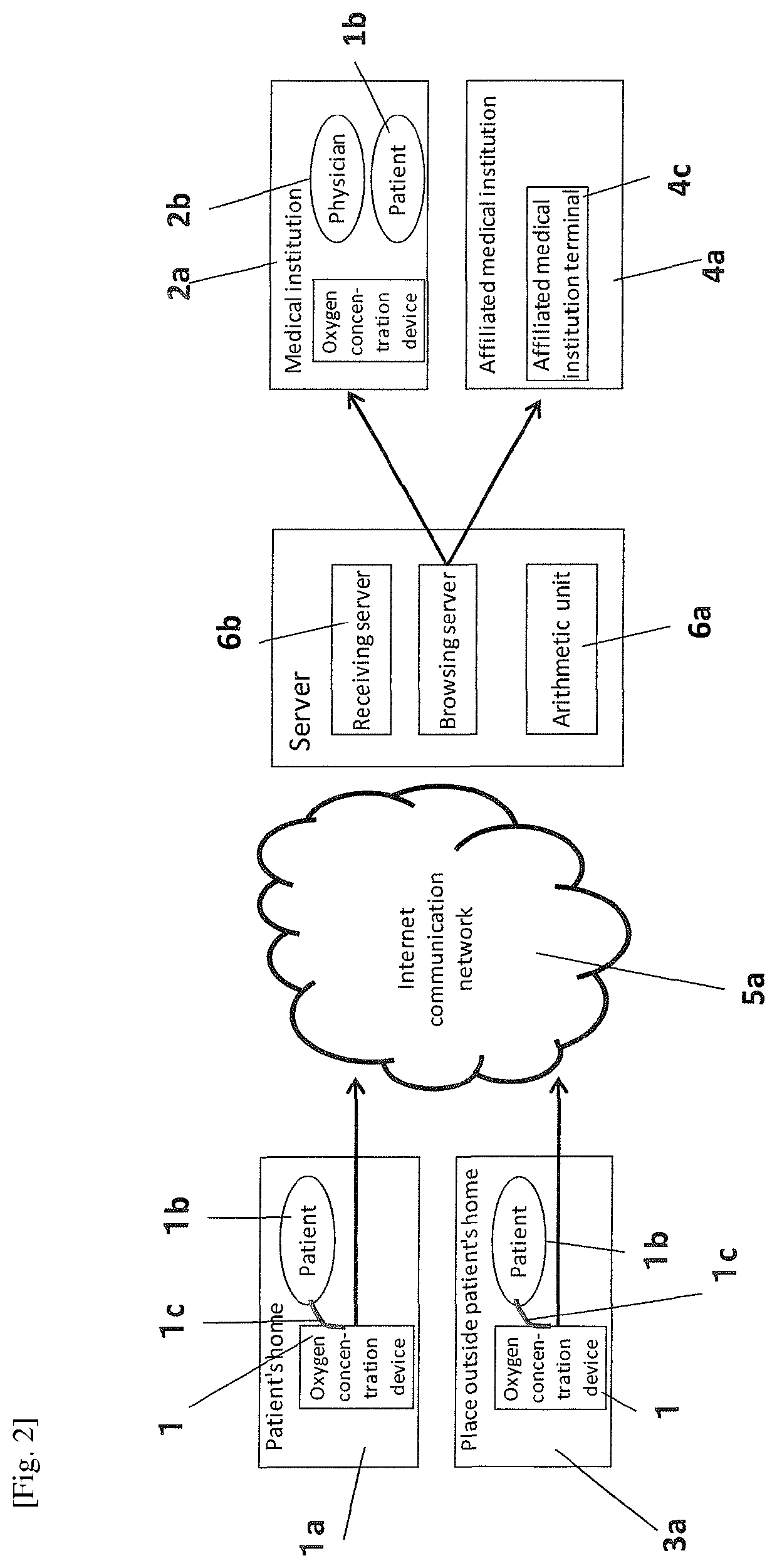 Exacerbation predicting device, oxygen concentrating device, and exacerbation predicting system