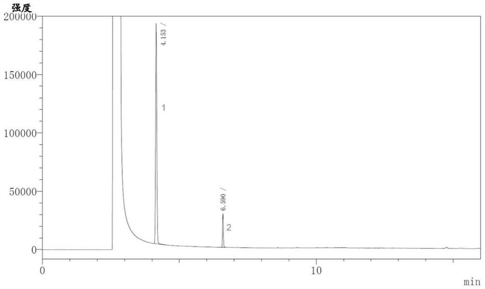 Detection method of impurities in polydioxanone