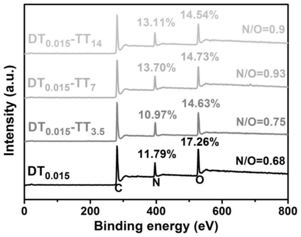 Electrically neutral nanofiltration membrane, preparation method and application of electrically neutral nanofiltration membrane in desalination of small molecular dye wastewater