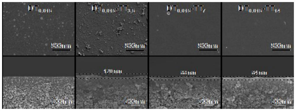 Electrically neutral nanofiltration membrane, preparation method and application of electrically neutral nanofiltration membrane in desalination of small molecular dye wastewater