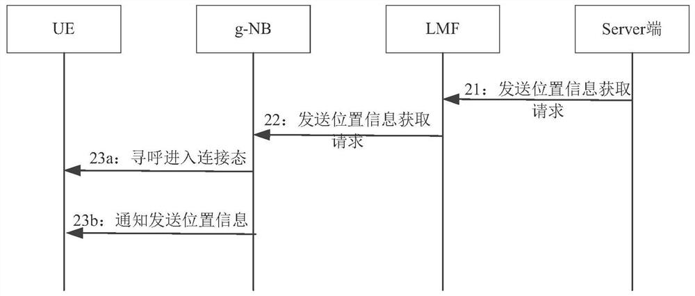 A connection control method, device and communication device