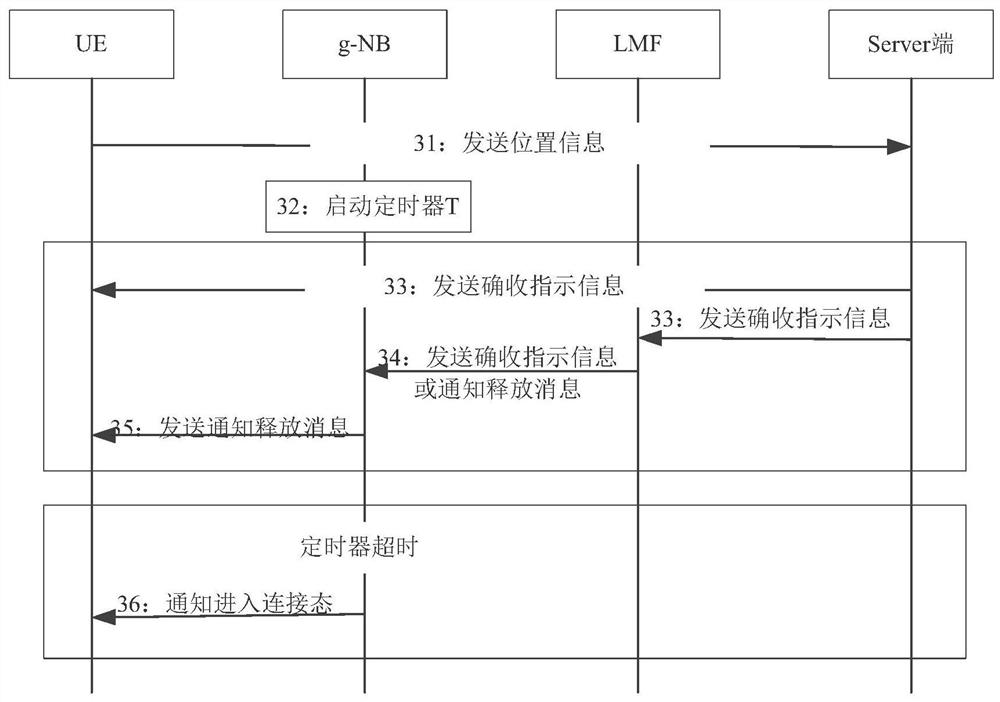 A connection control method, device and communication device